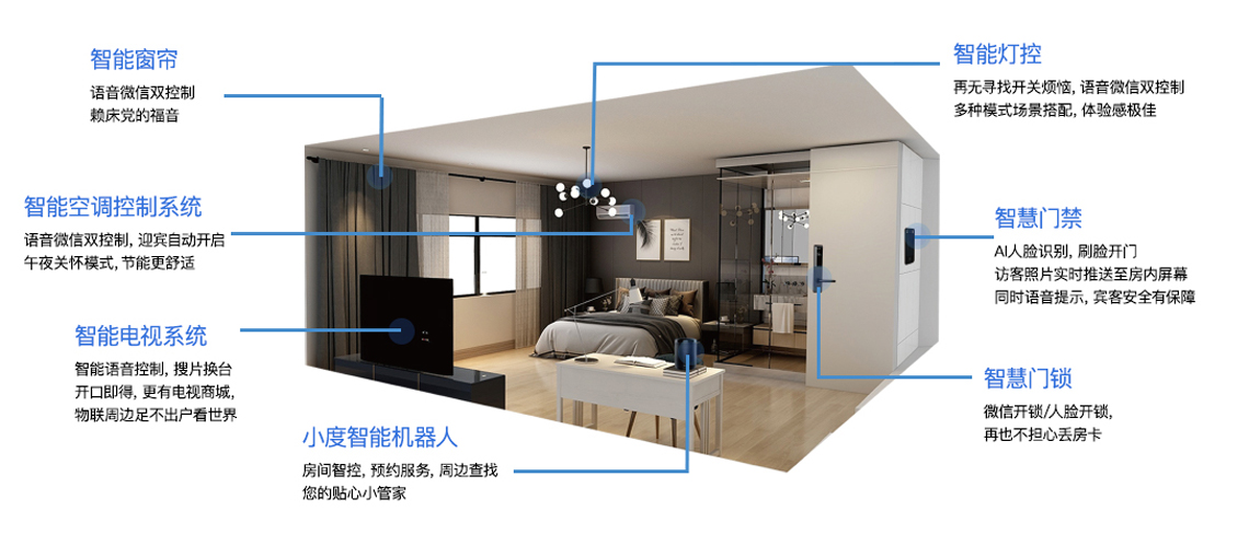 强电急速改造方案